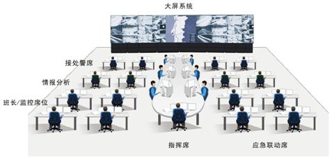 城市安全指挥调度系统解决方案