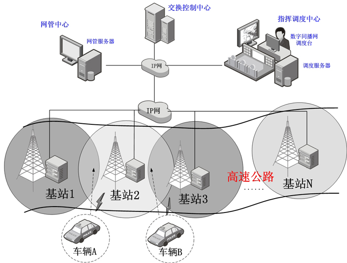 高速公路交警无线通信对讲解决方案