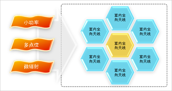 商业中心无线对讲系统解决方案