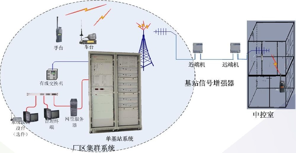 海能达石化行业无线通信解决方案