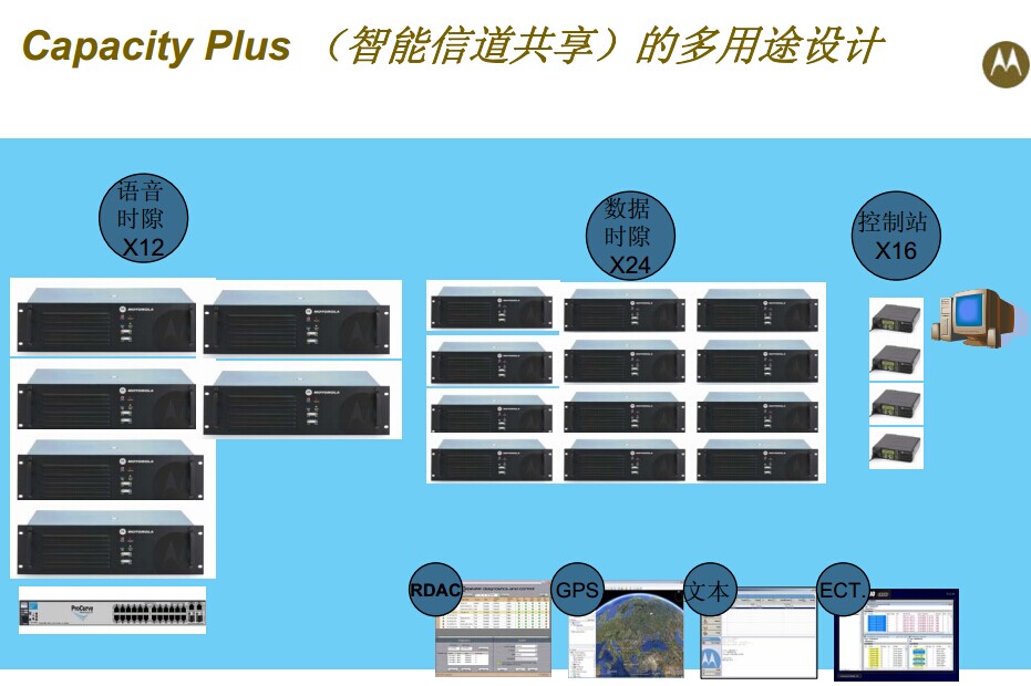 MOTOROLA Capacity Plus系统在石化行业的解决方案