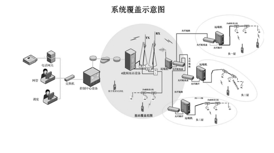 客运车站和交通枢纽数字集群系统