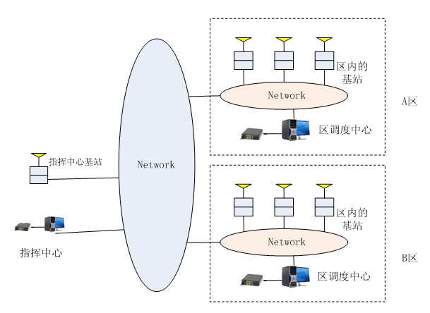 数字无线系统网络拓扑结构